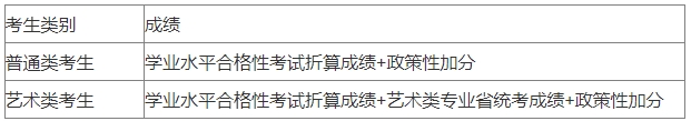 宿迁职业技术学院2024年提前招生