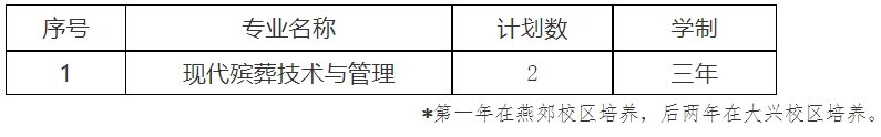 北京社会管理职业学院单招