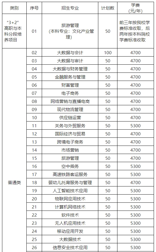 江苏商贸职业学院2024年提前招生计划