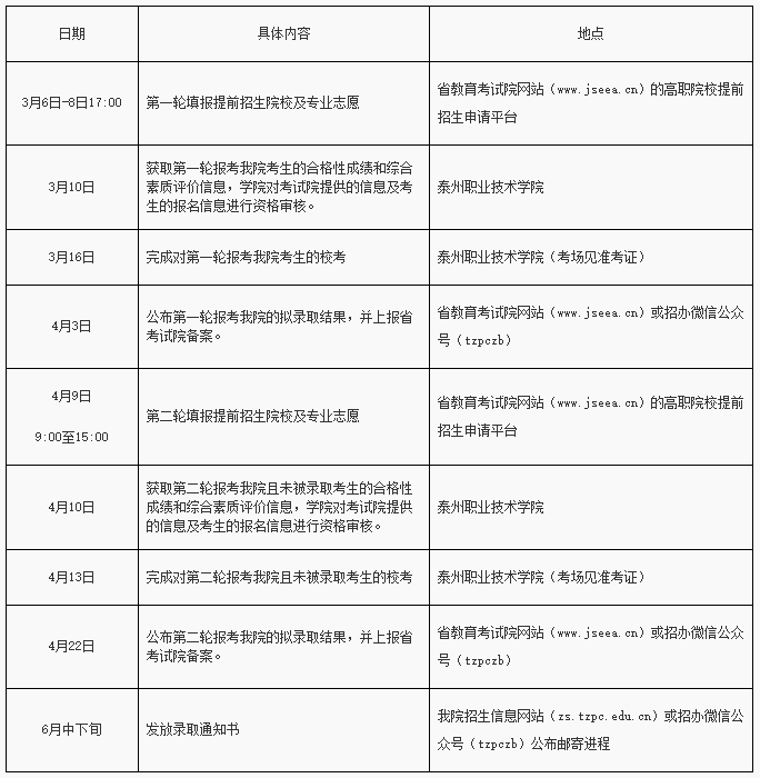 泰州职业技术学院2024年提前招生