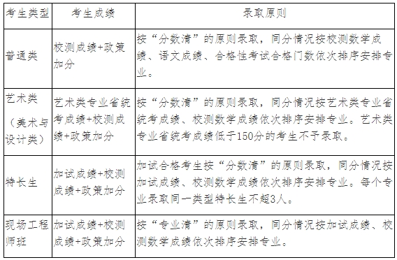 2024年南京信息职业技术学院提前招生