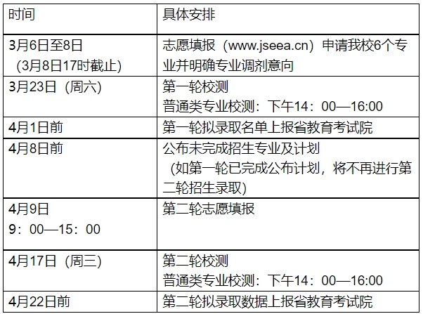 无锡城市职业技术学院2024年提前招生日程