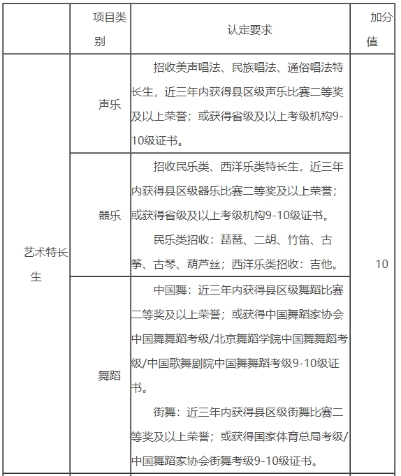江阴职业技术学院单招