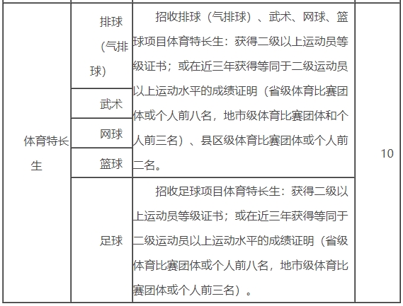 江阴职业技术学院高职单招