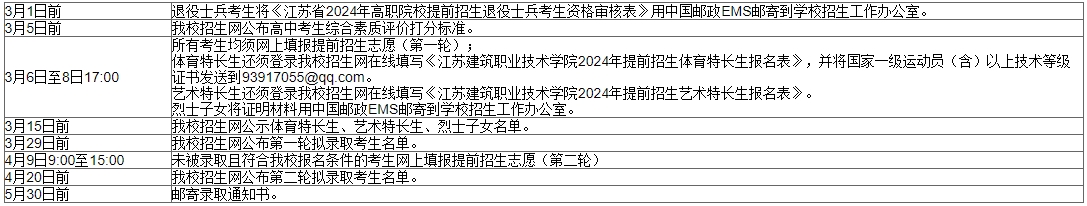 江苏建筑职业技术学院单招