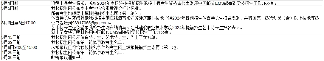 江苏建筑职业技术学院单招