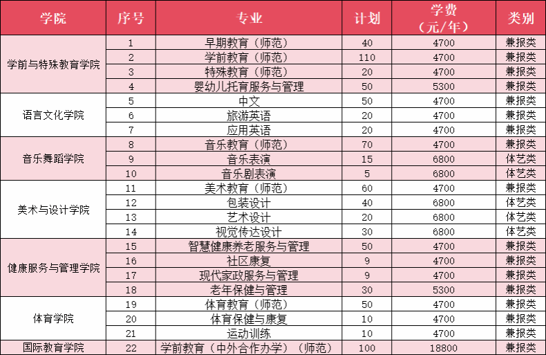 2024年徐州幼儿师范高等专科学校高职单招计划