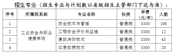 江苏安全技术职业学院2024年单招计划