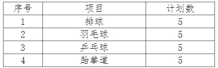 连云港职业技术学院2024年提前招生特长生选拔