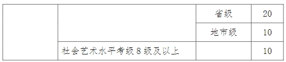 连云港职业技术学院2024年单招加分