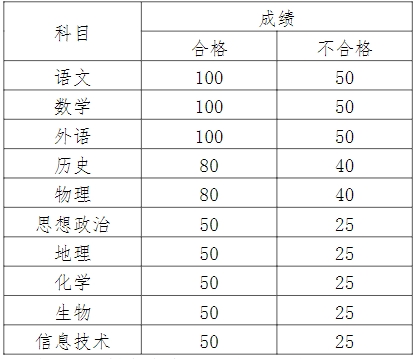 连云港职业技术学院单招