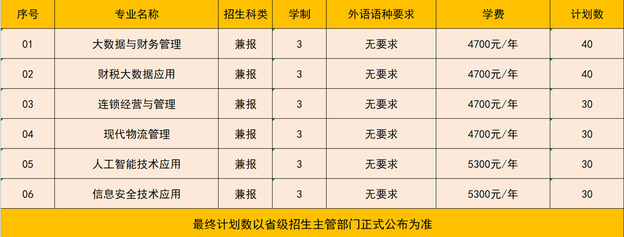 2024年江苏财会职业学院提前招生计划