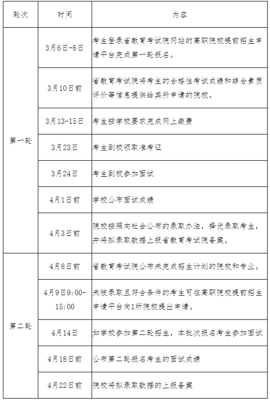 苏州工艺美术职业技术学院单招