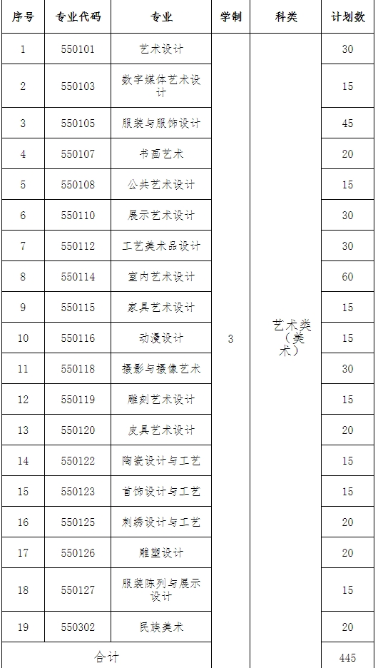 苏州工艺美术职业技术学院单招计划