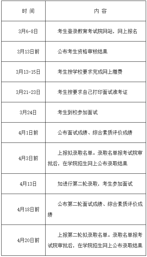 苏州经贸职业技术学院单招