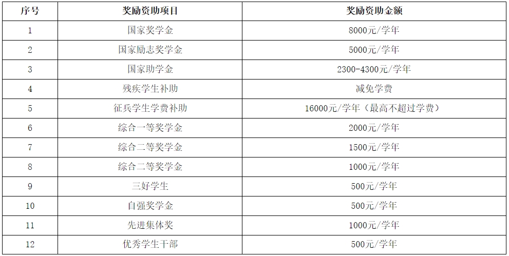 苏州高博软件技术职业学院提前招生