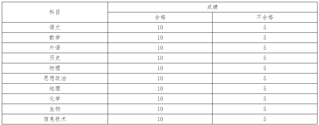 扬州中瑞酒店职业学院提前招生