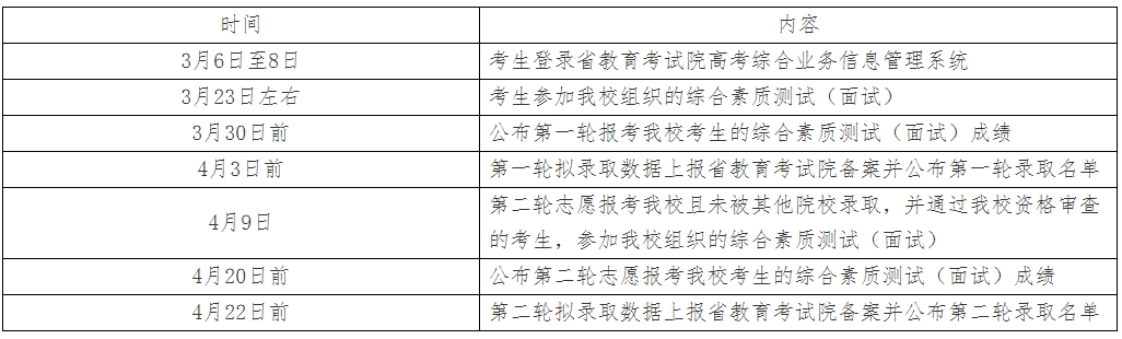 扬州中瑞酒店职业学院单招